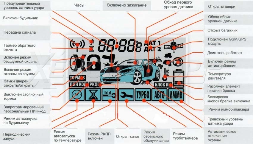 Скачать инструкцию starline a91 dialog